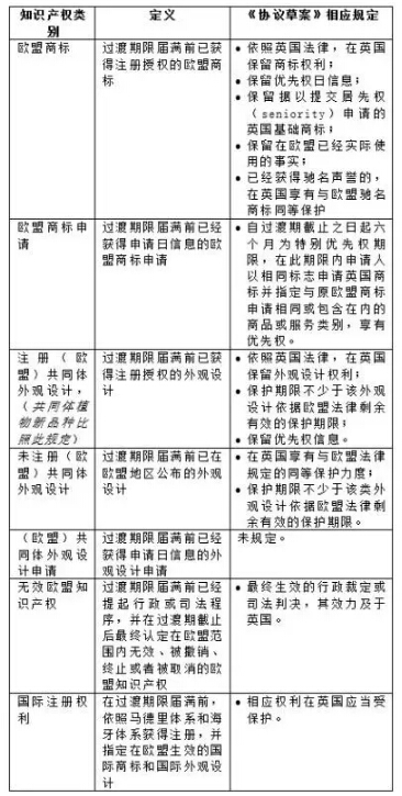 英國正式脫歐，注冊歐盟商標(biāo)將發(fā)生重大變化！