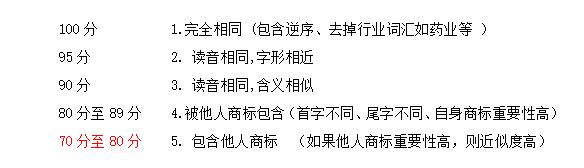 商標(biāo)（品牌）健康評價指標(biāo)體系建設(shè)與運用！